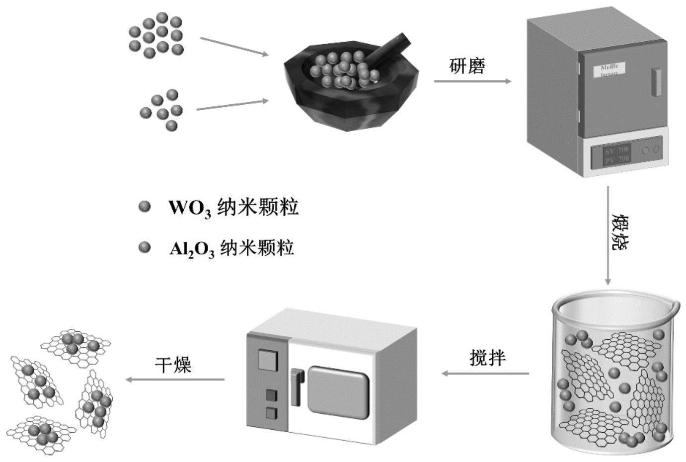 WO3/Al2O3/graphite复合材料及制备与应用