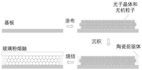 一种彩色玻璃的制作方法