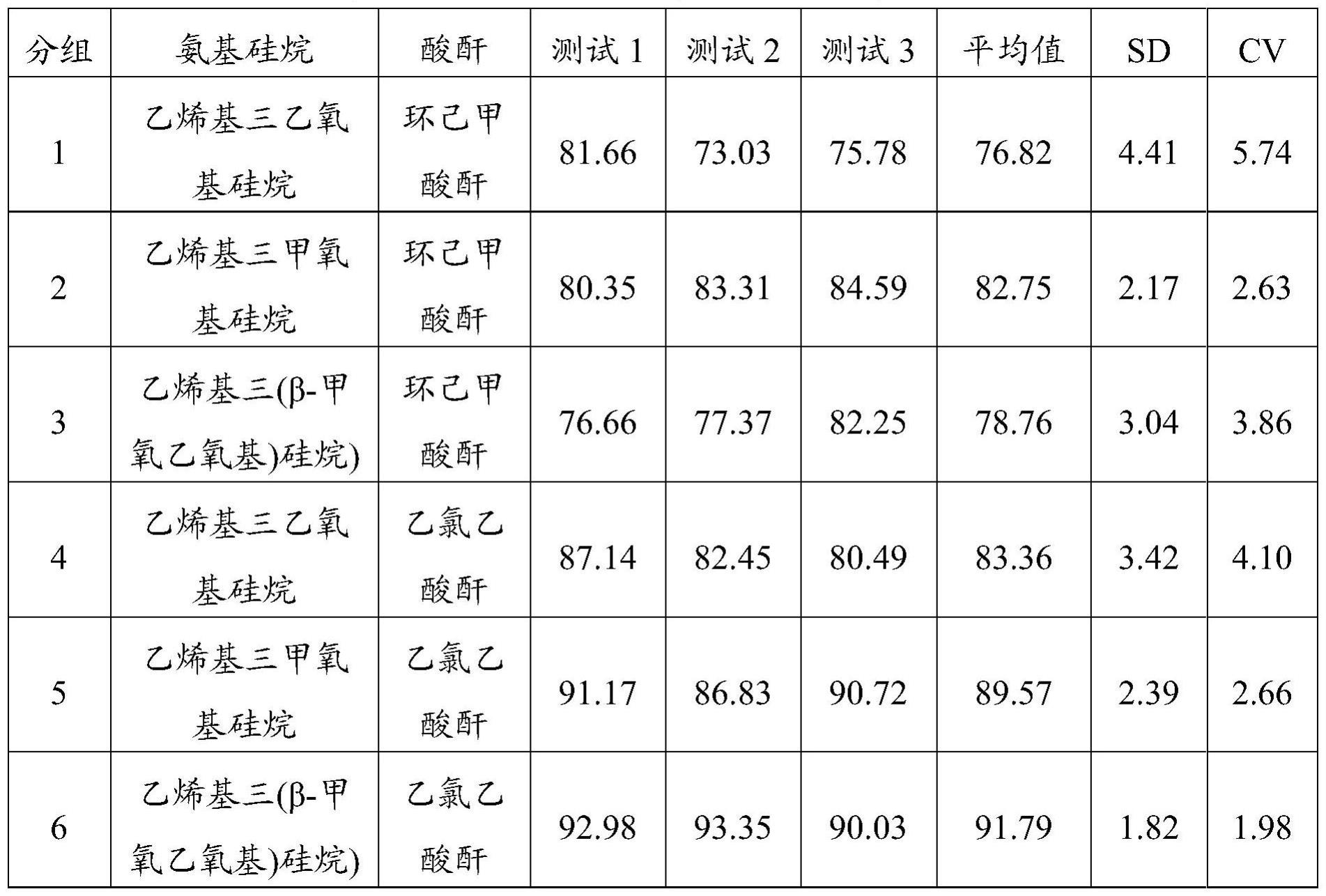 血栓调节蛋白化学发光检测试剂盒的制作方法