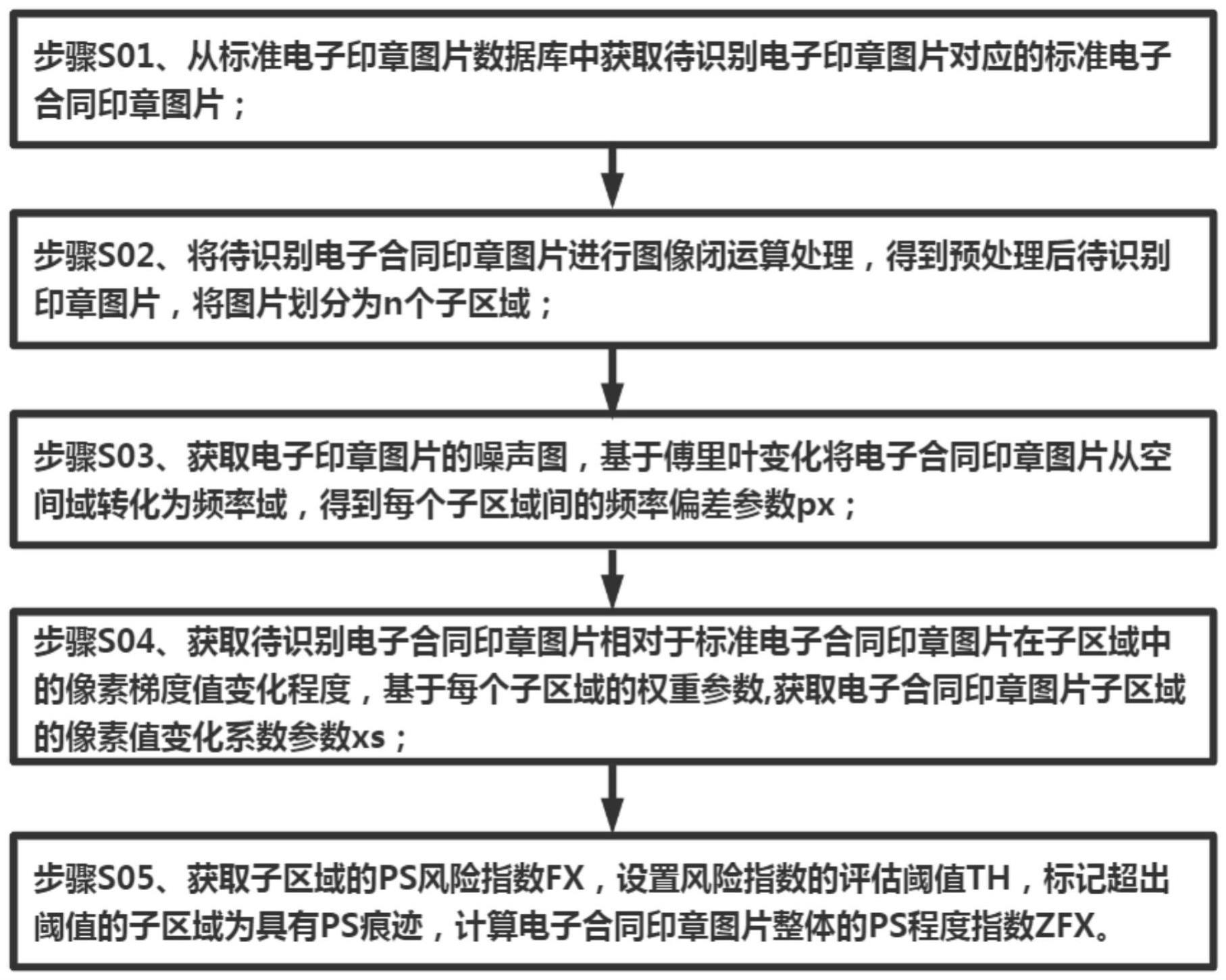 基于像素值的电子合同印章图片PS痕迹识别方法及系统与流程