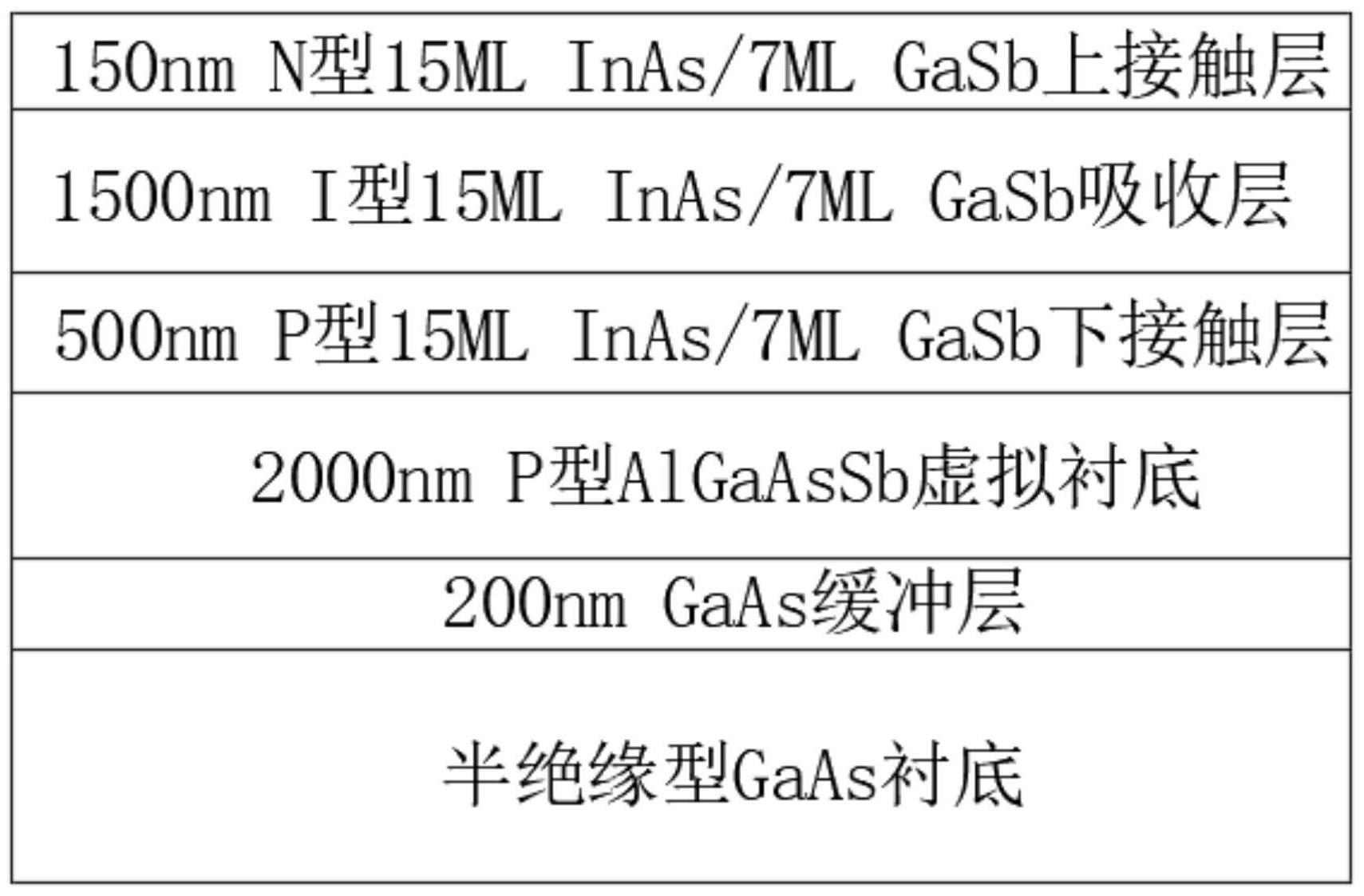 一种AlGaAsSb虚拟衬底及半导体制备方法与流程