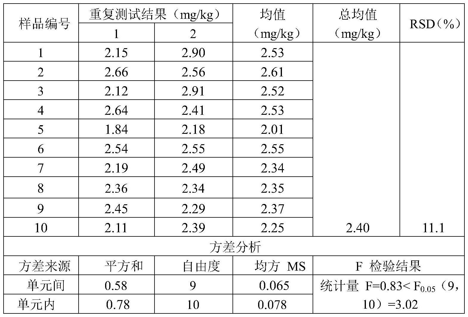 含有五氯苯酚的标准样品及其制备方法和用途与流程