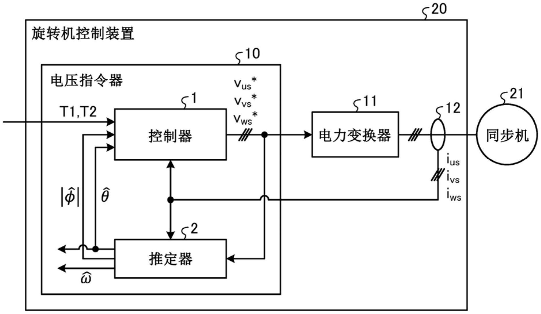 旋转机控制装置、机器学习装置及推断装置的制作方法