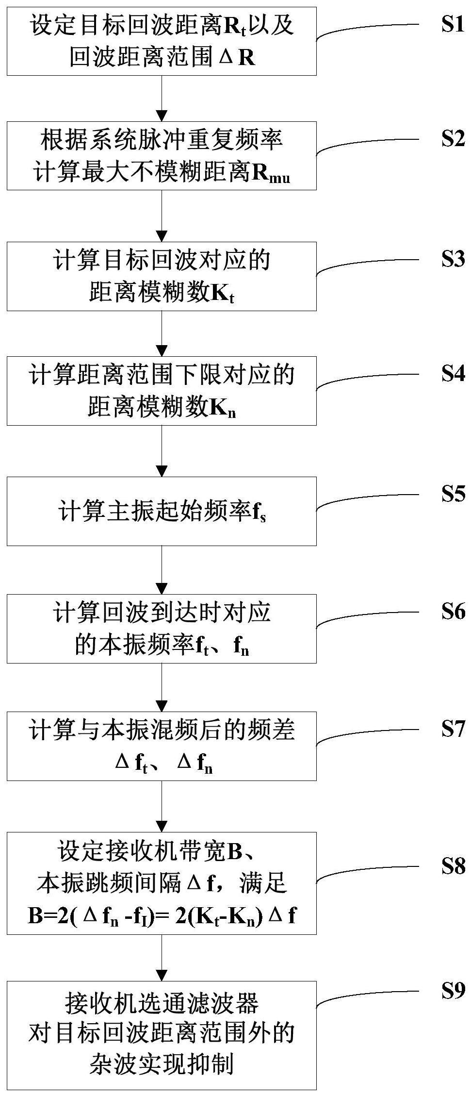 一种杂波抑制方法与流程