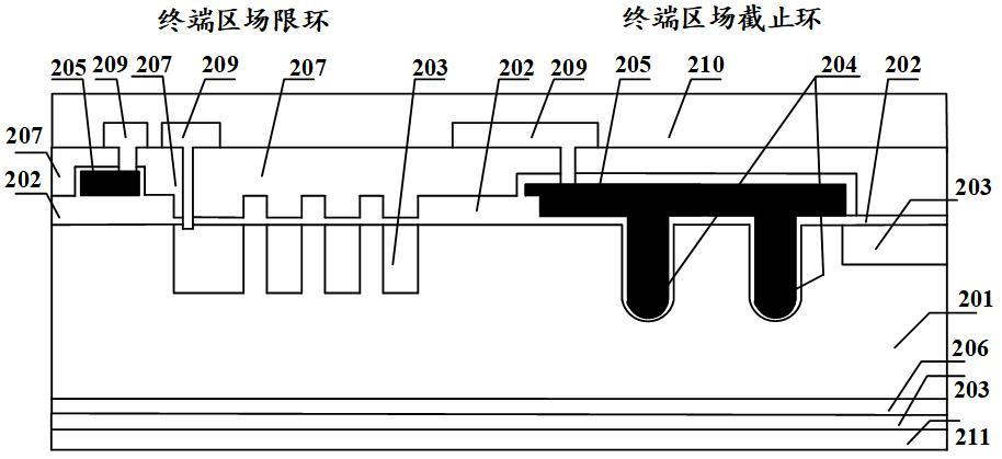 一种具沟槽场截止结构的IGBT芯片及其制作方法与流程