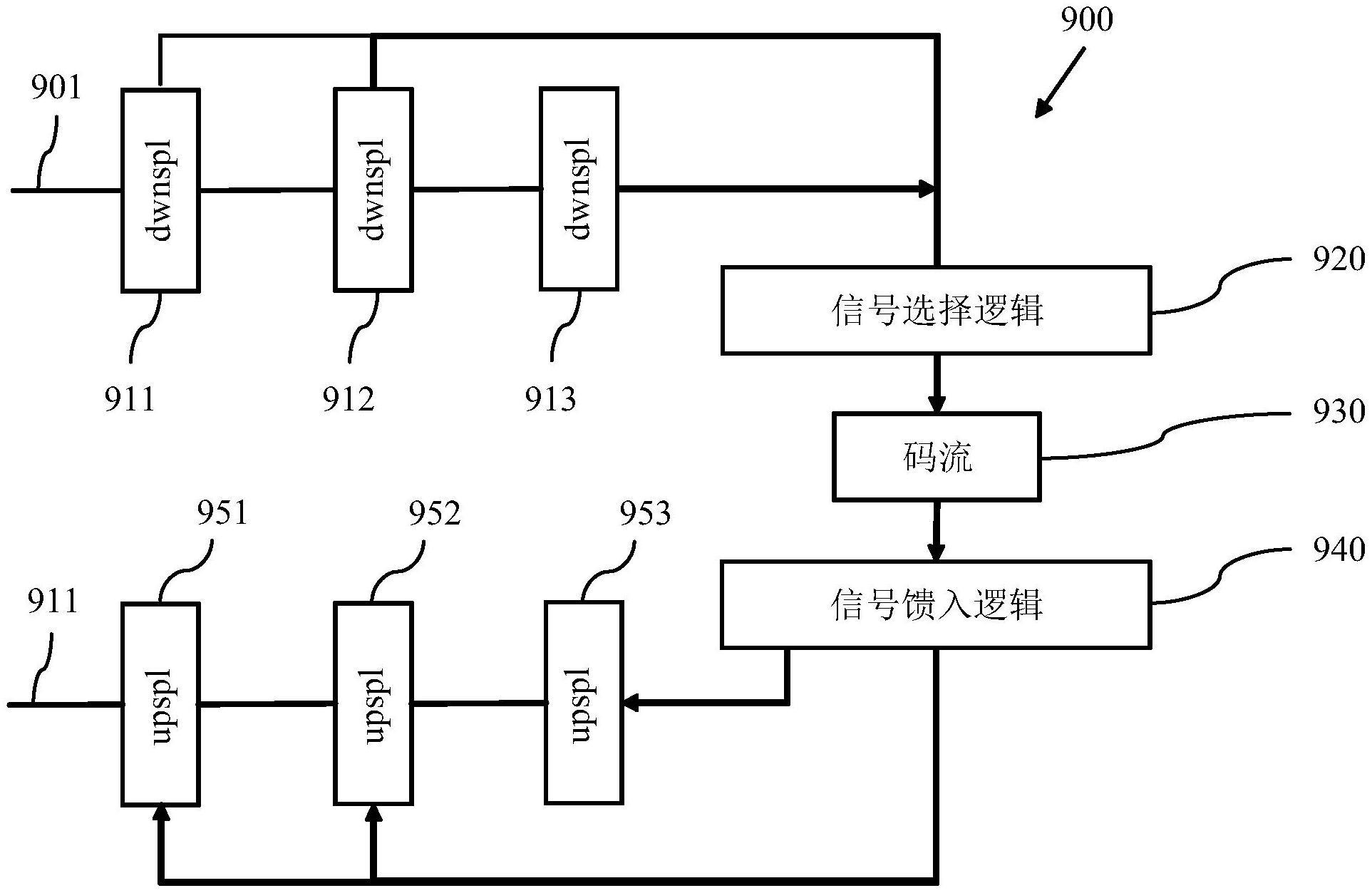 通过指示特征图数据进行解码的制作方法