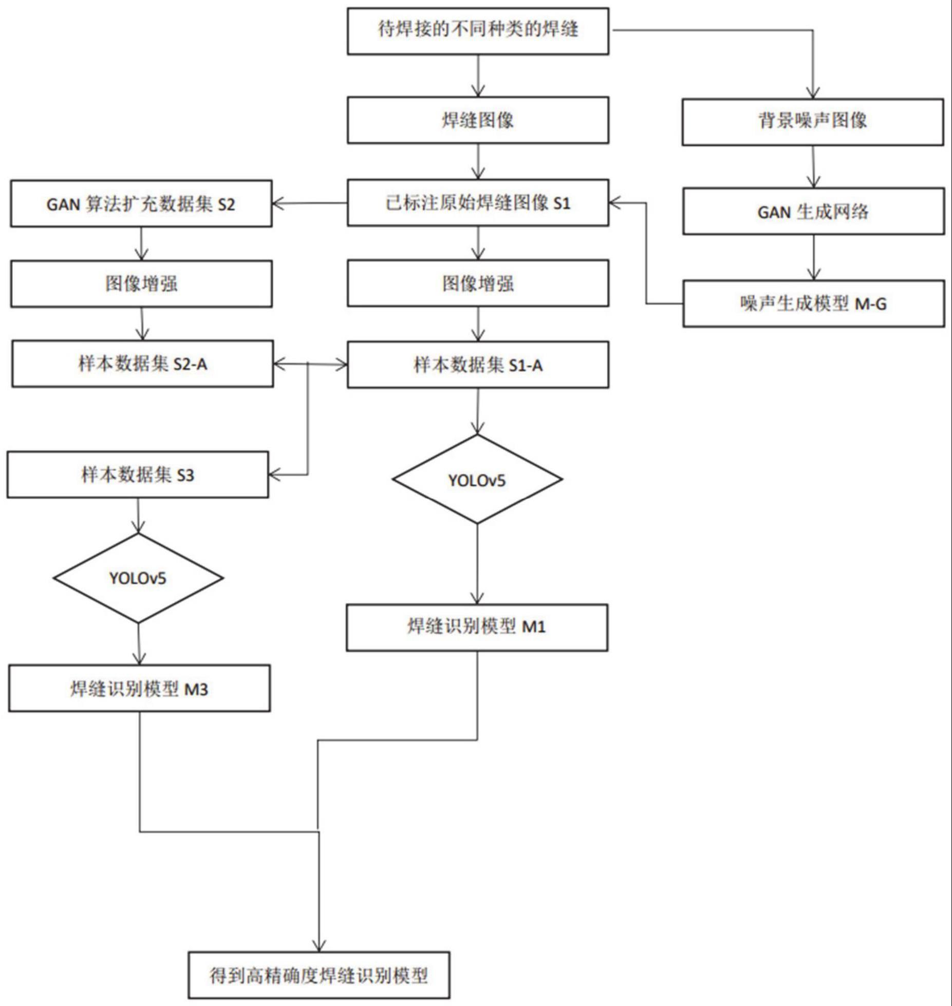 一种焊缝位置检测方法、系统、设备及存储介质与流程