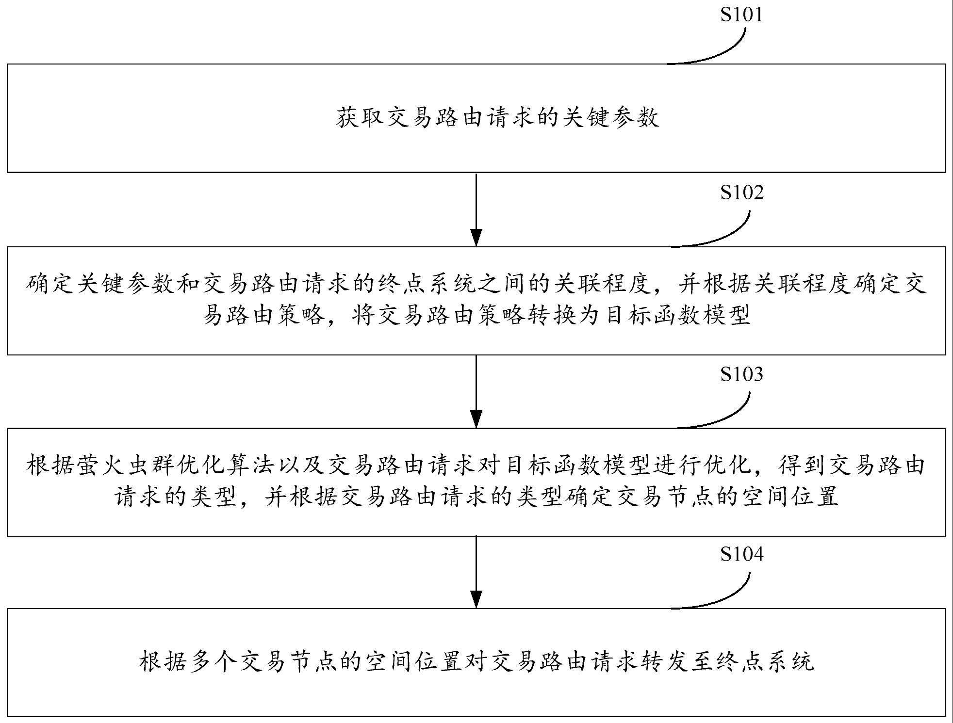 一种交易路由方法、装置、设备及存储介质与流程