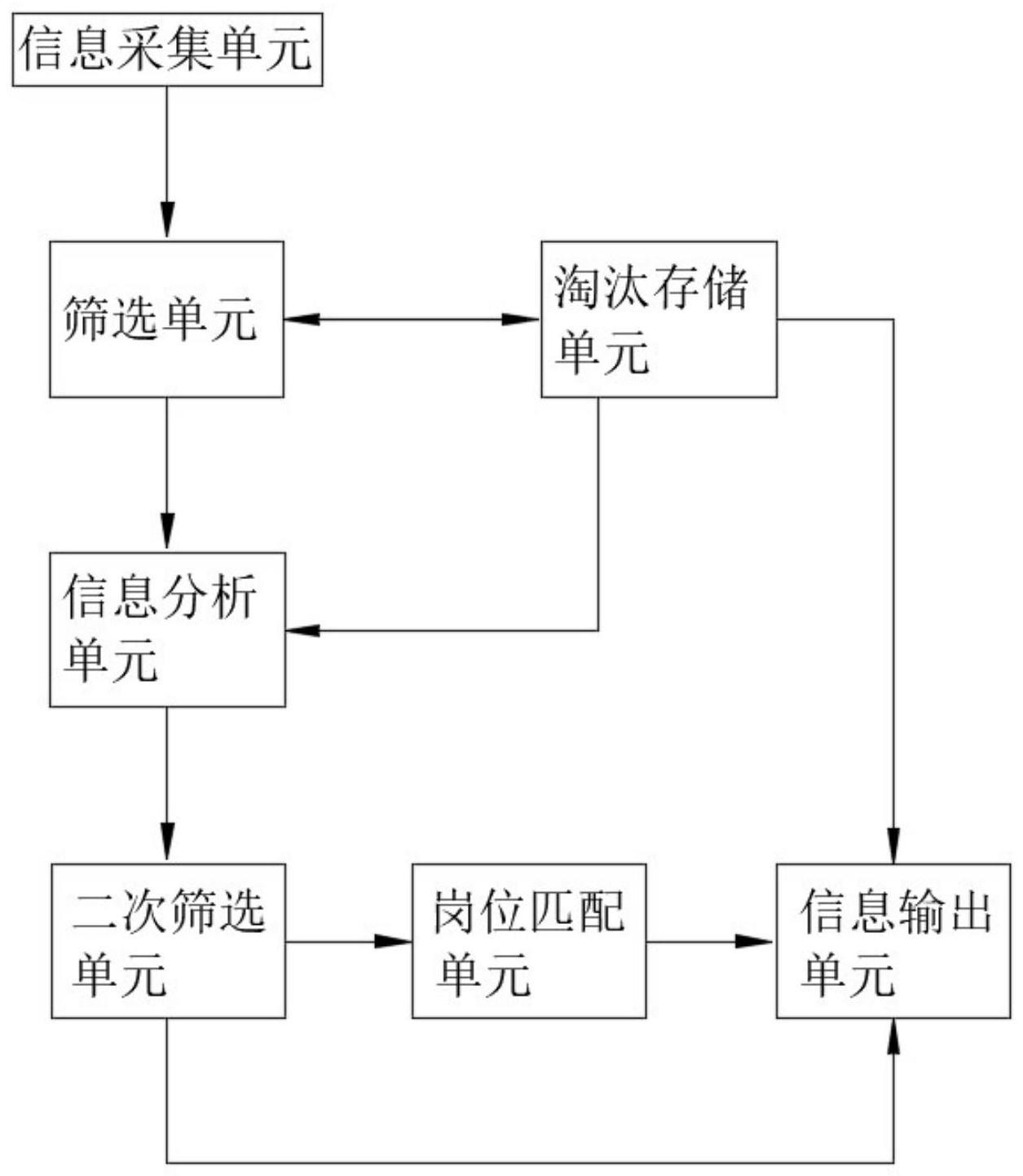 人员招聘用智能简历管理系统的制作方法