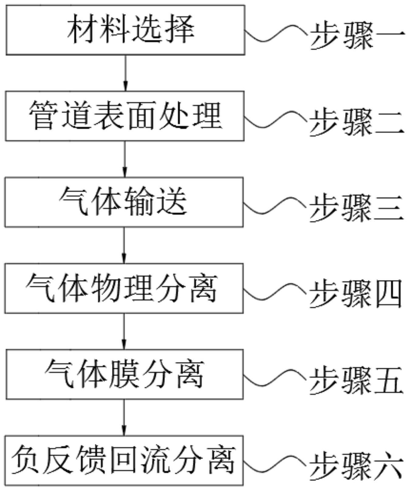 一种天然气管道混合输氢分离方法与流程