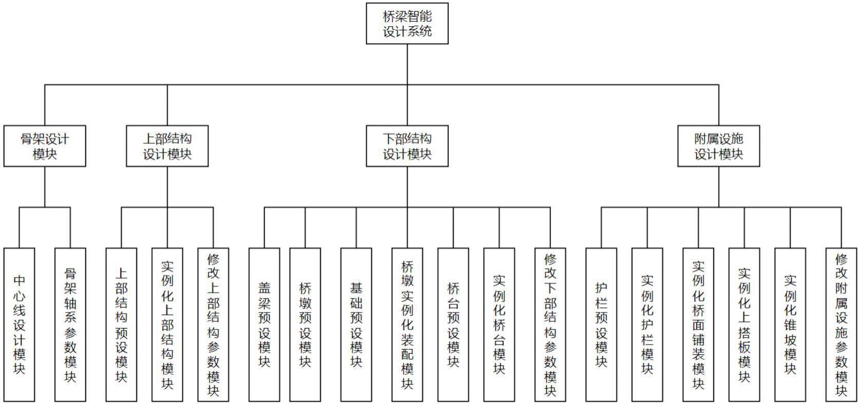 一种基于3DE平台的桥梁智能设计系统及方法与流程