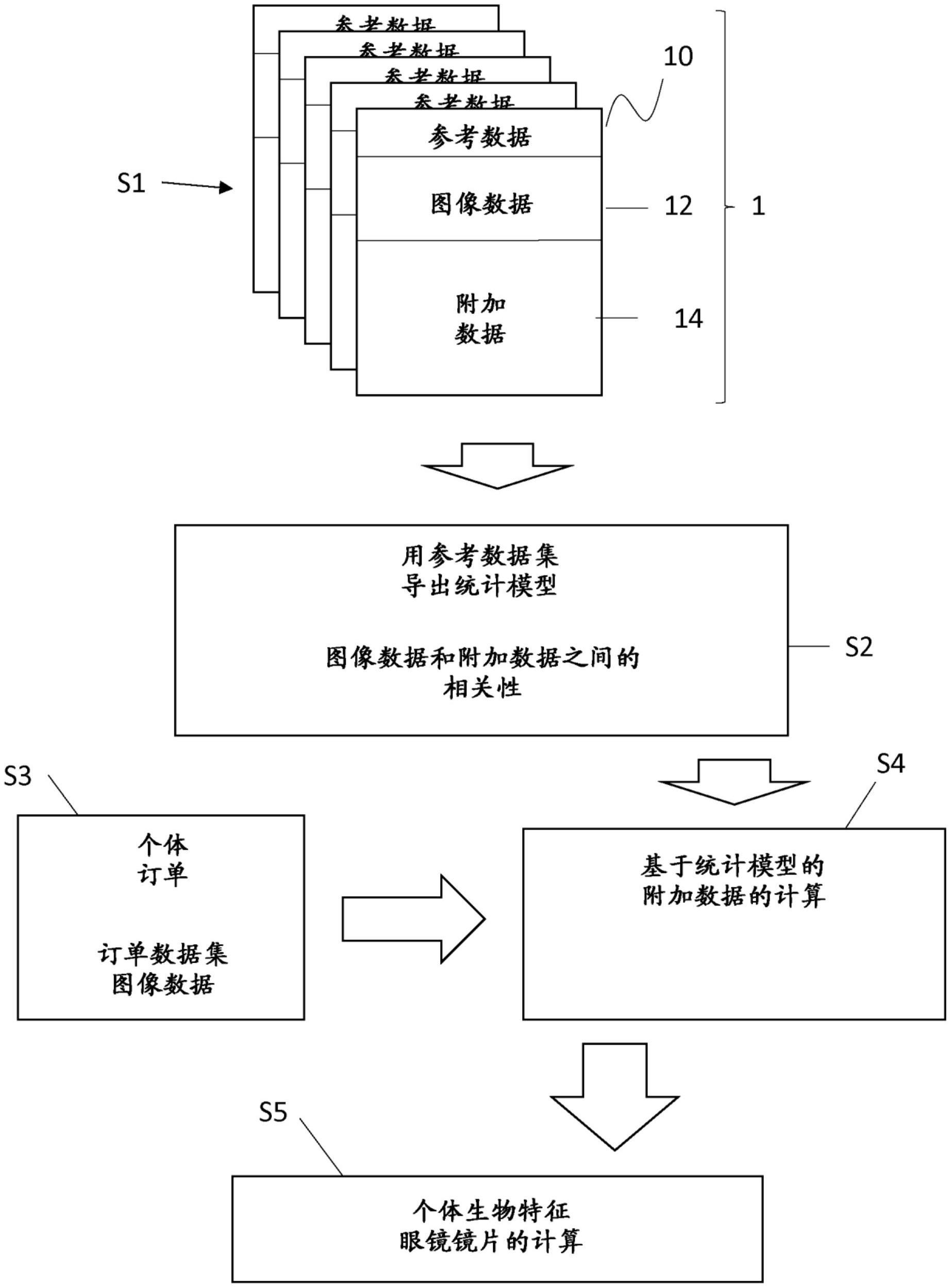 从眼睛区域的图像确定至少一只眼睛的眼科相关生物特征的制作方法