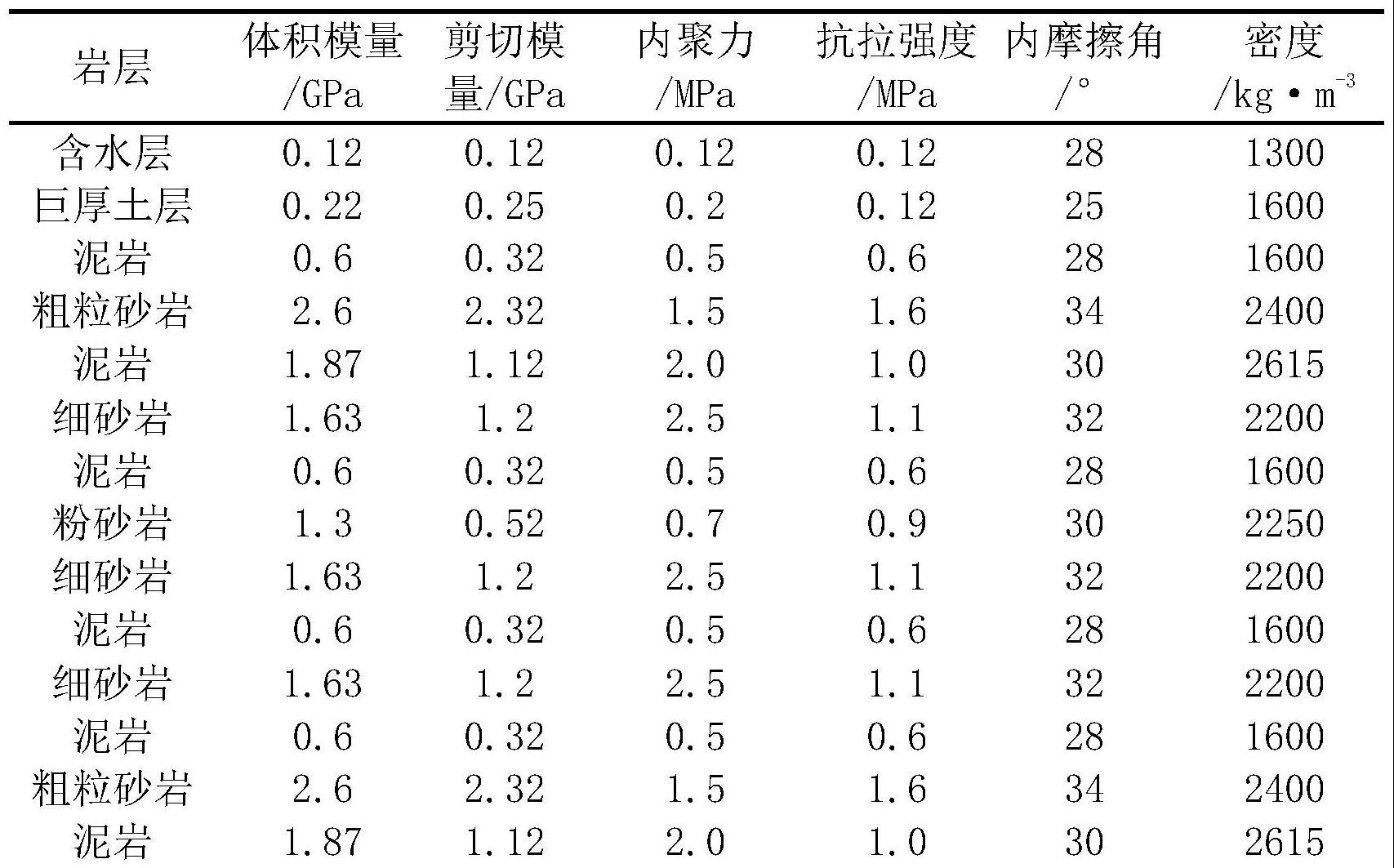 一种巨厚土层下特厚煤层垮落与充填保水开采设计方法与流程