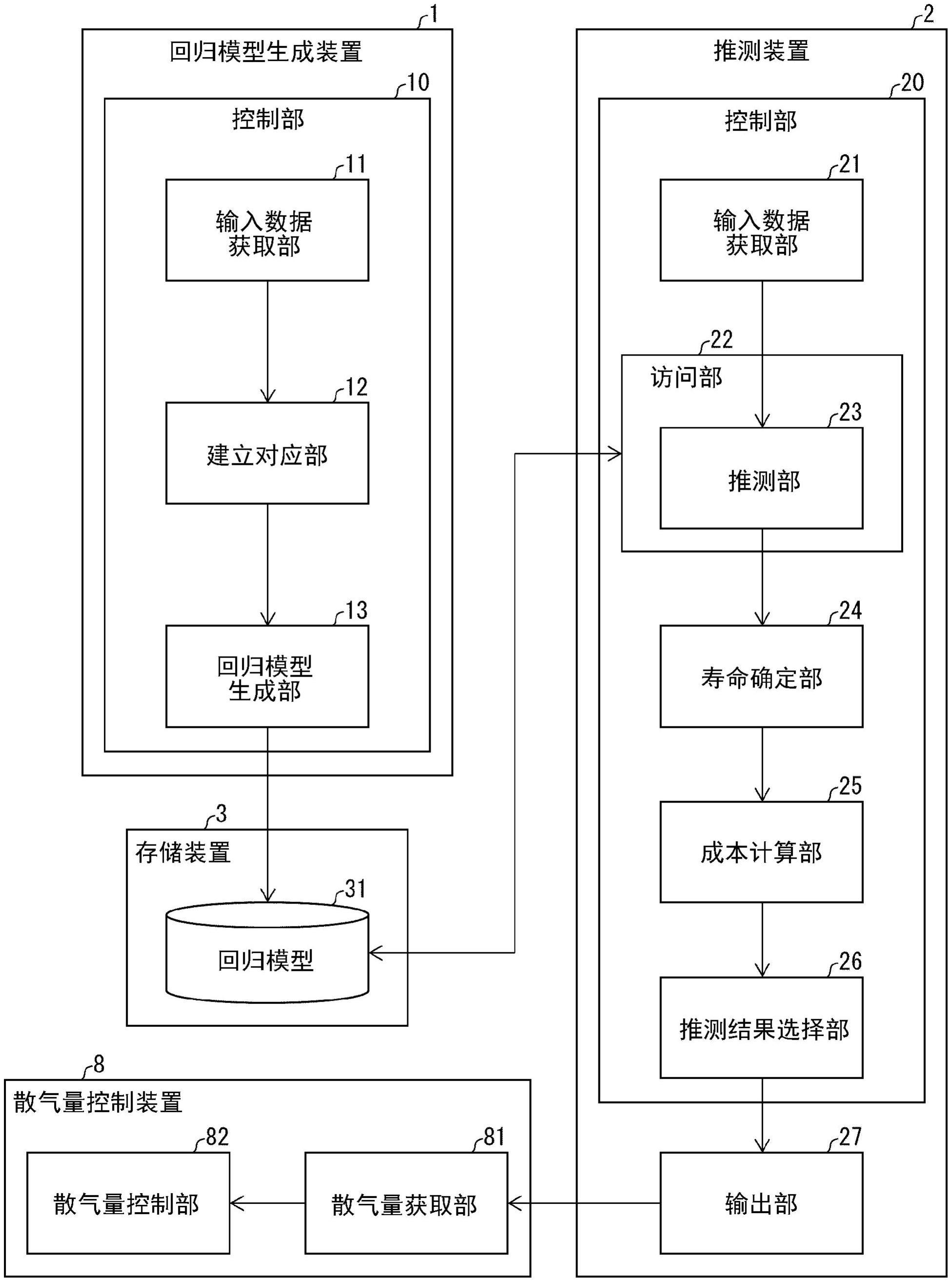 膜间差压推测装置以及散气量控制装置的制作方法