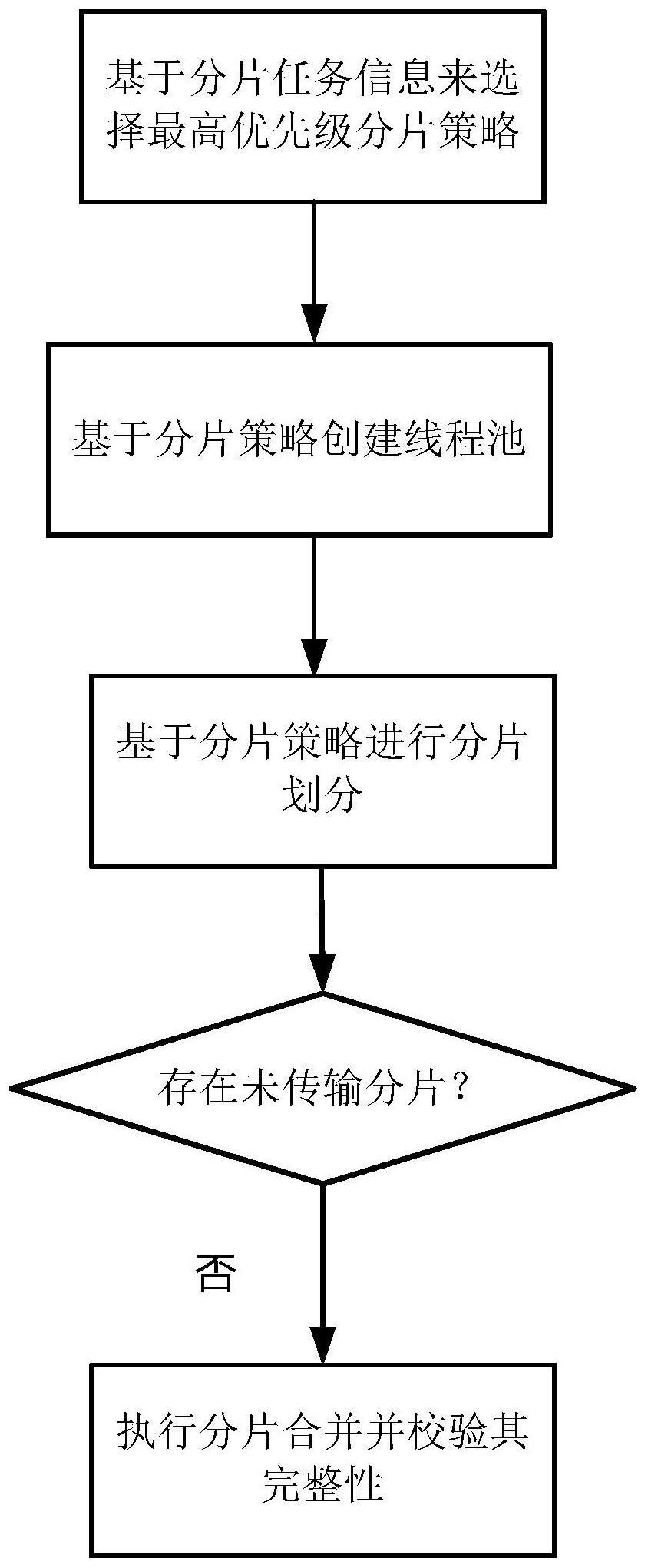 基于OKhttp的分片传输的方法和装置与流程