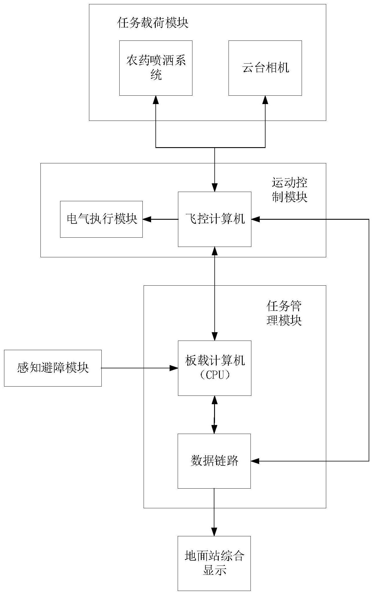 一种用于温室大棚的精准植保多旋翼无人机系统和控制方法