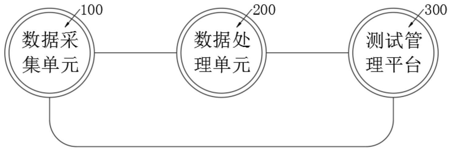 一种航空气动地平仪测试系统