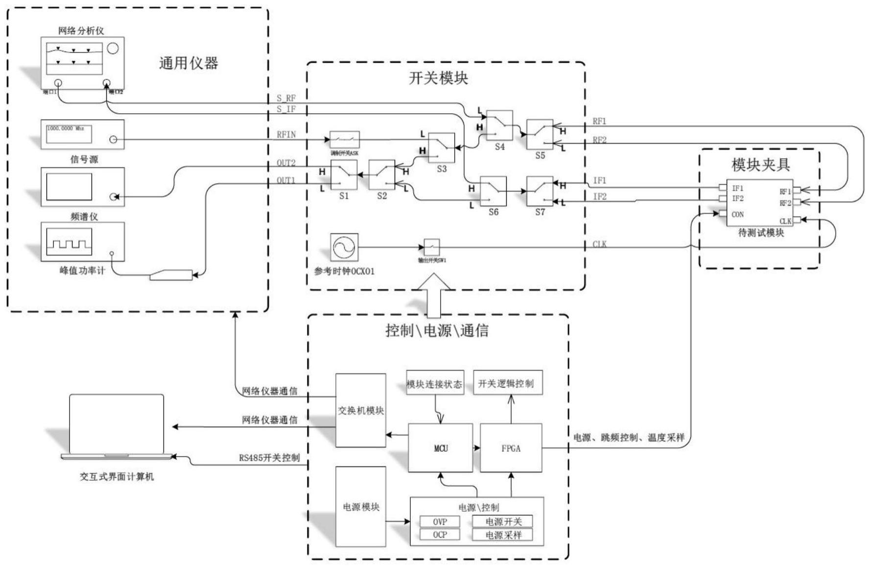 双通道自动化测试设备的制作方法