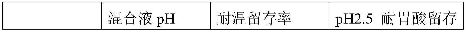 一种改善屎肠球菌抗逆性的组合物、方法及应用与流程