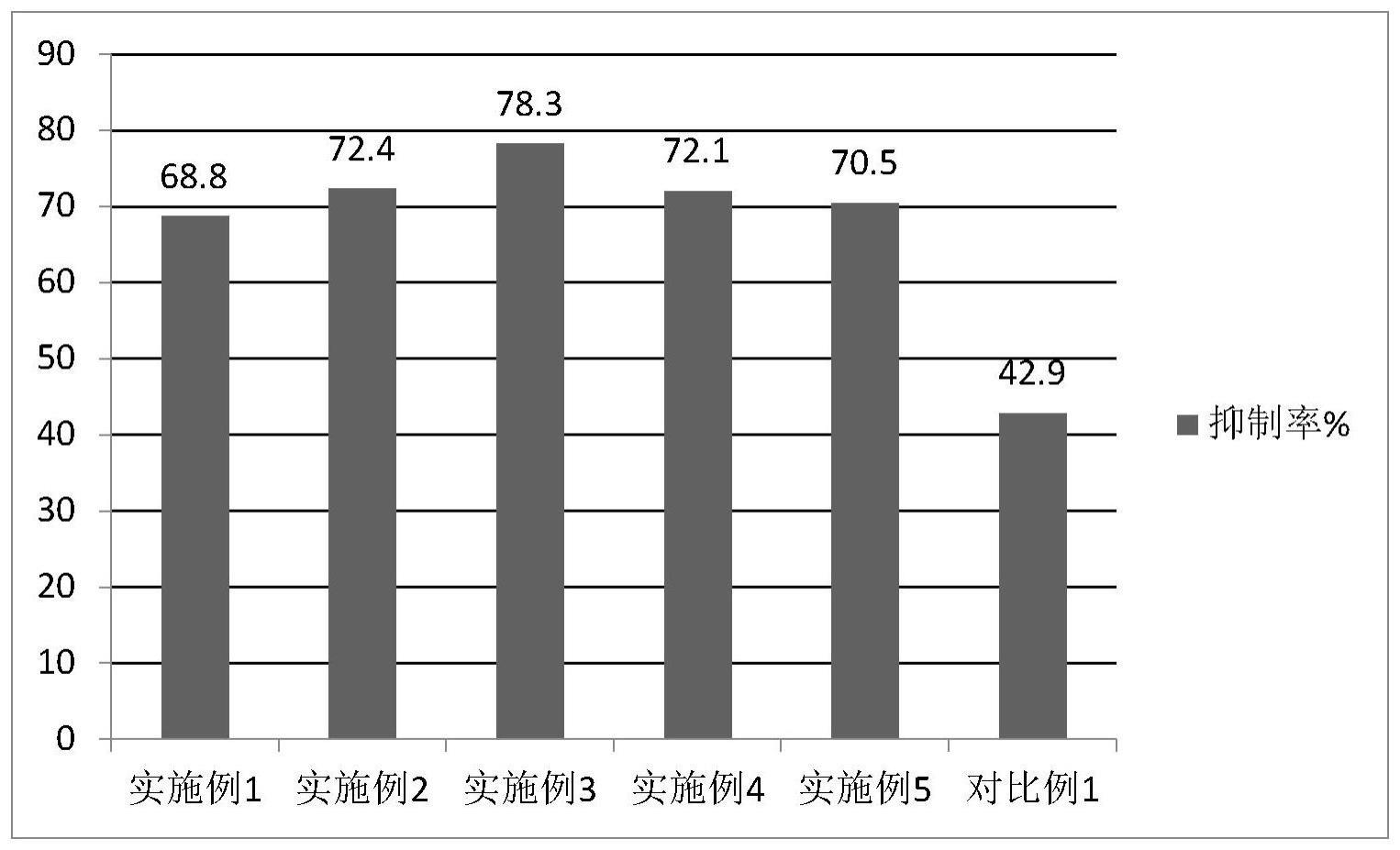 一种含有抑菌抗氧化组合物的尼古丁口含制品及其制备方法与流程