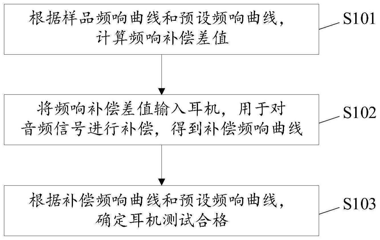 一种耳机检测的方法、装置和耳机与流程