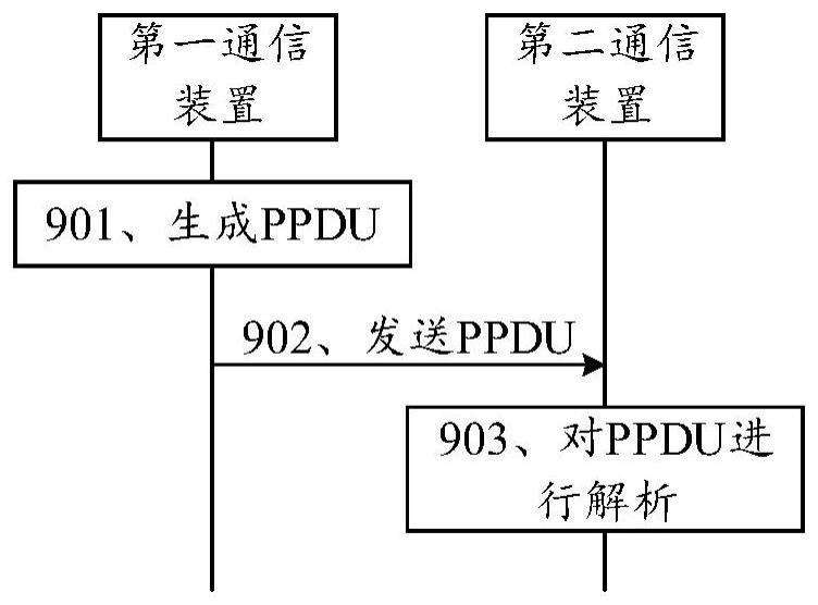 通信方法和装置与流程