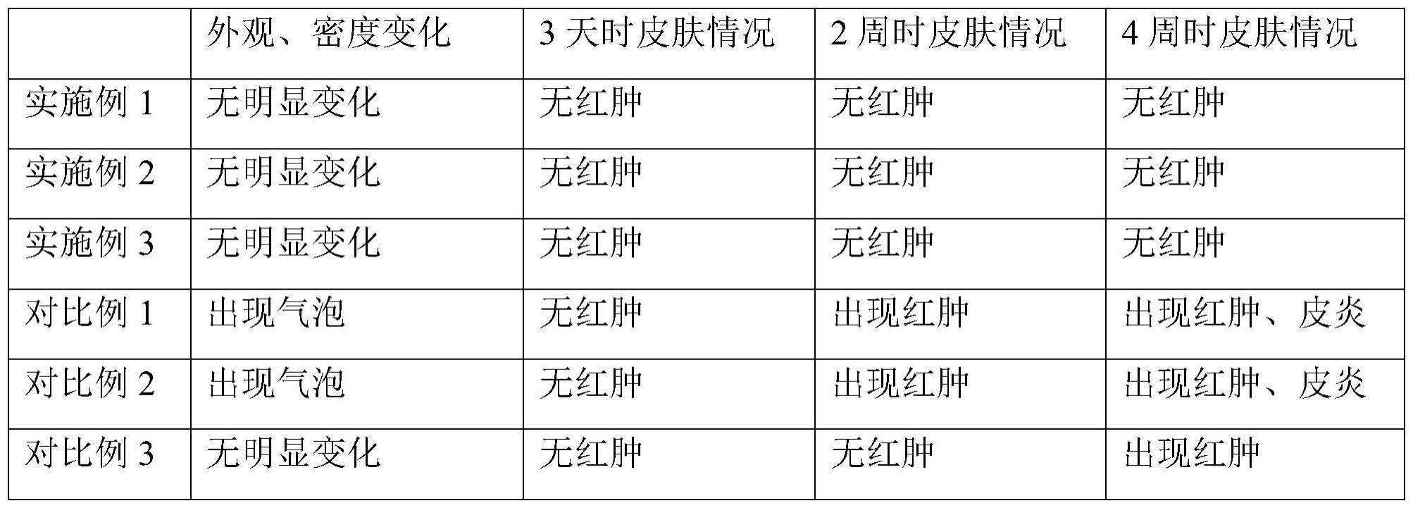 一种具有生发乌发功能的制剂及其制备方法与流程