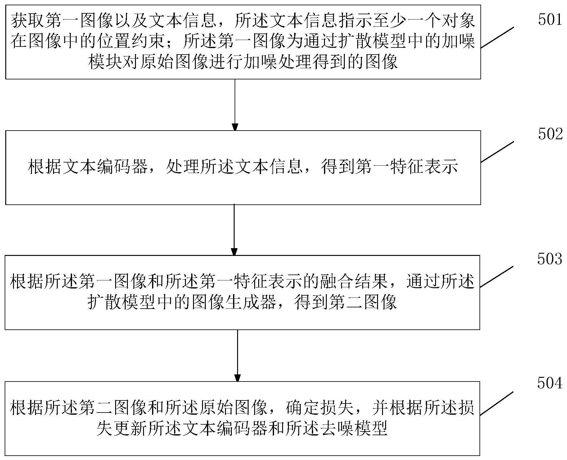 一种数据处理方法及其装置与流程