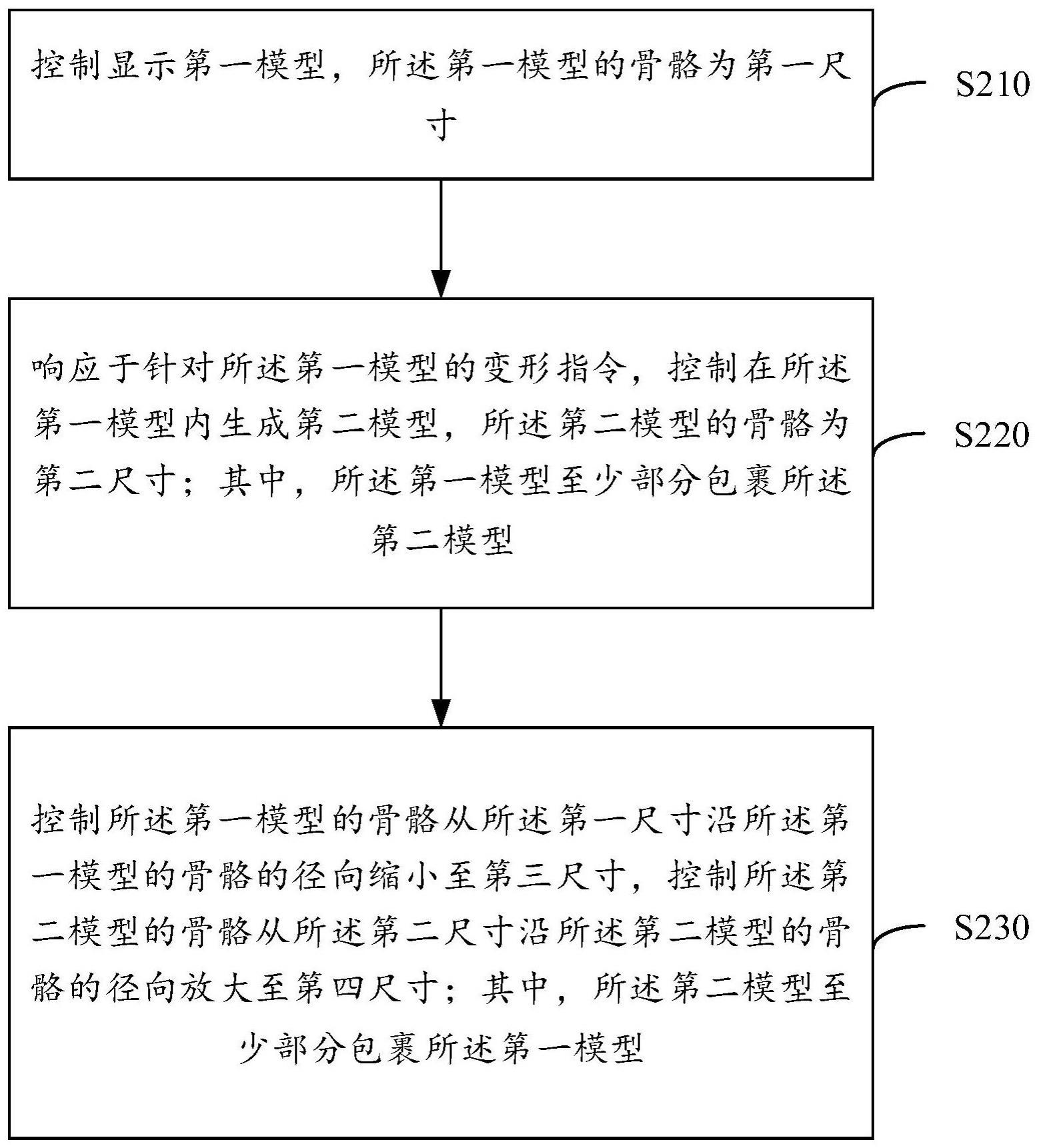 模型显示控制方法、装置、电子设备及存储介质与流程