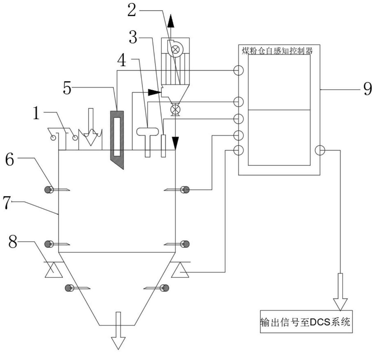 一种带有安全自感知机构的煤粉仓的制作方法