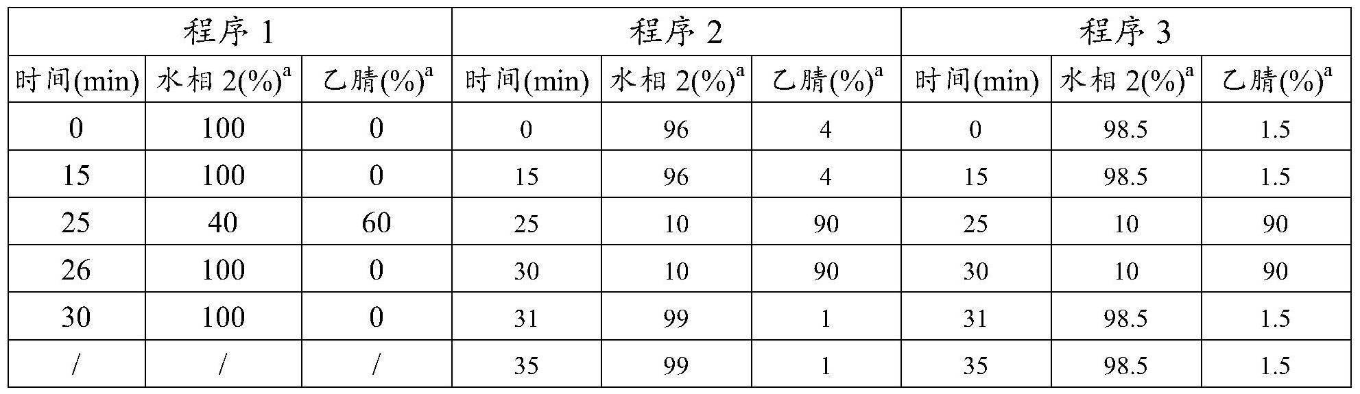 一种制剂中聚乙烯吡咯烷酮含量的HPLC检测方法与流程