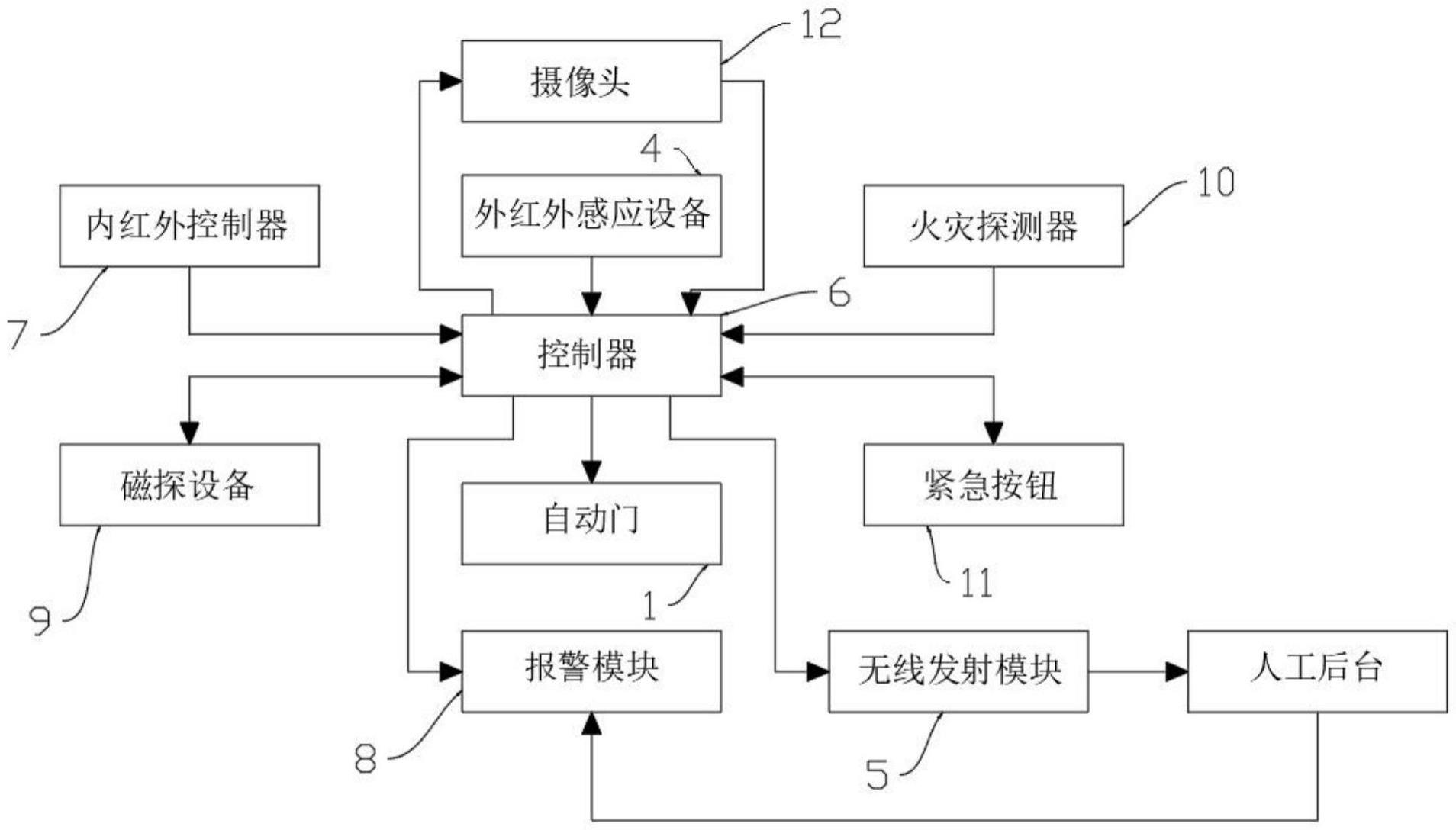 一种无人超市门禁识别装置的制作方法