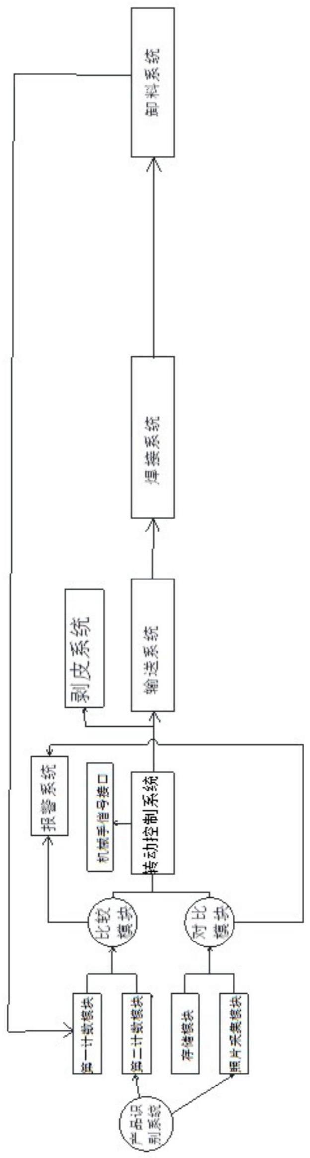 一种焊接机控制系统的制作方法