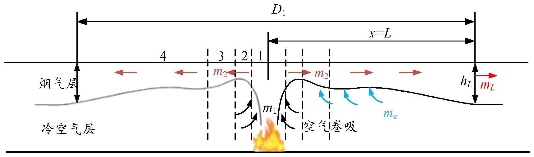 一种隧道重点排烟口临界大间距范围的设计方法