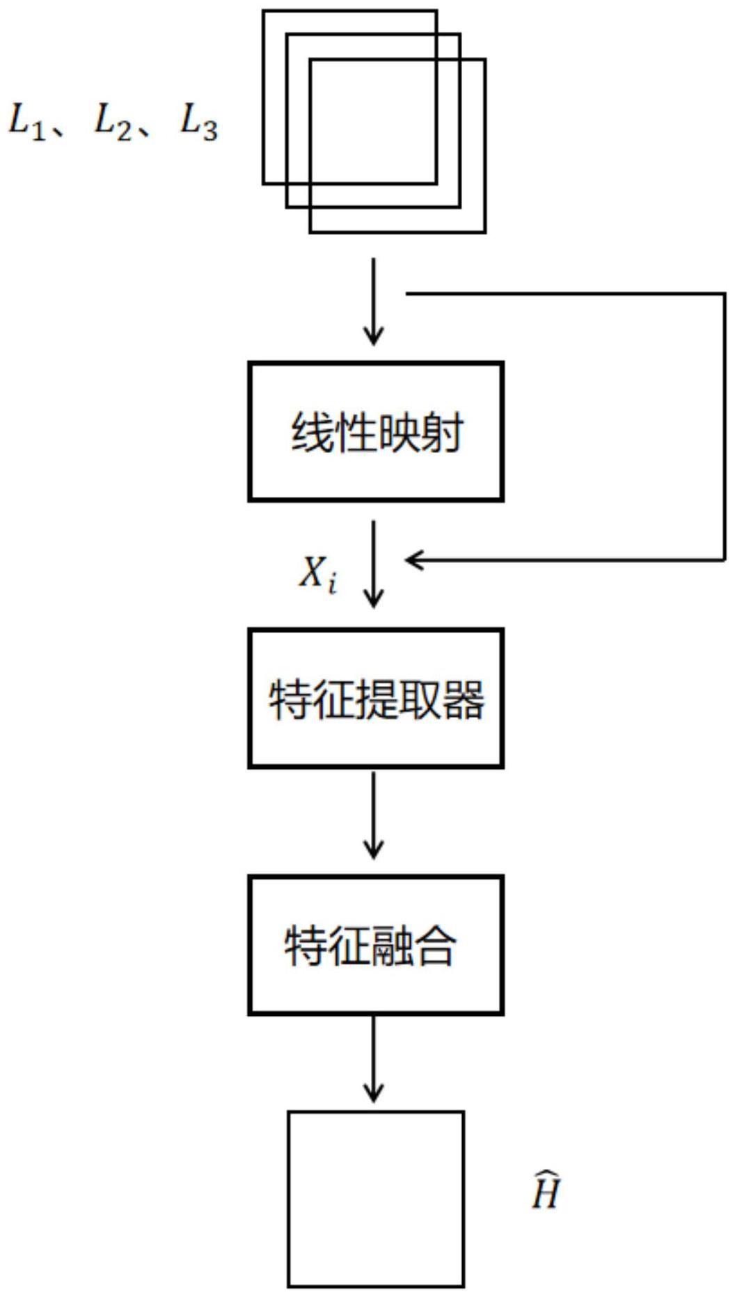 一种基于贝叶斯神经网络的HDR成像方法