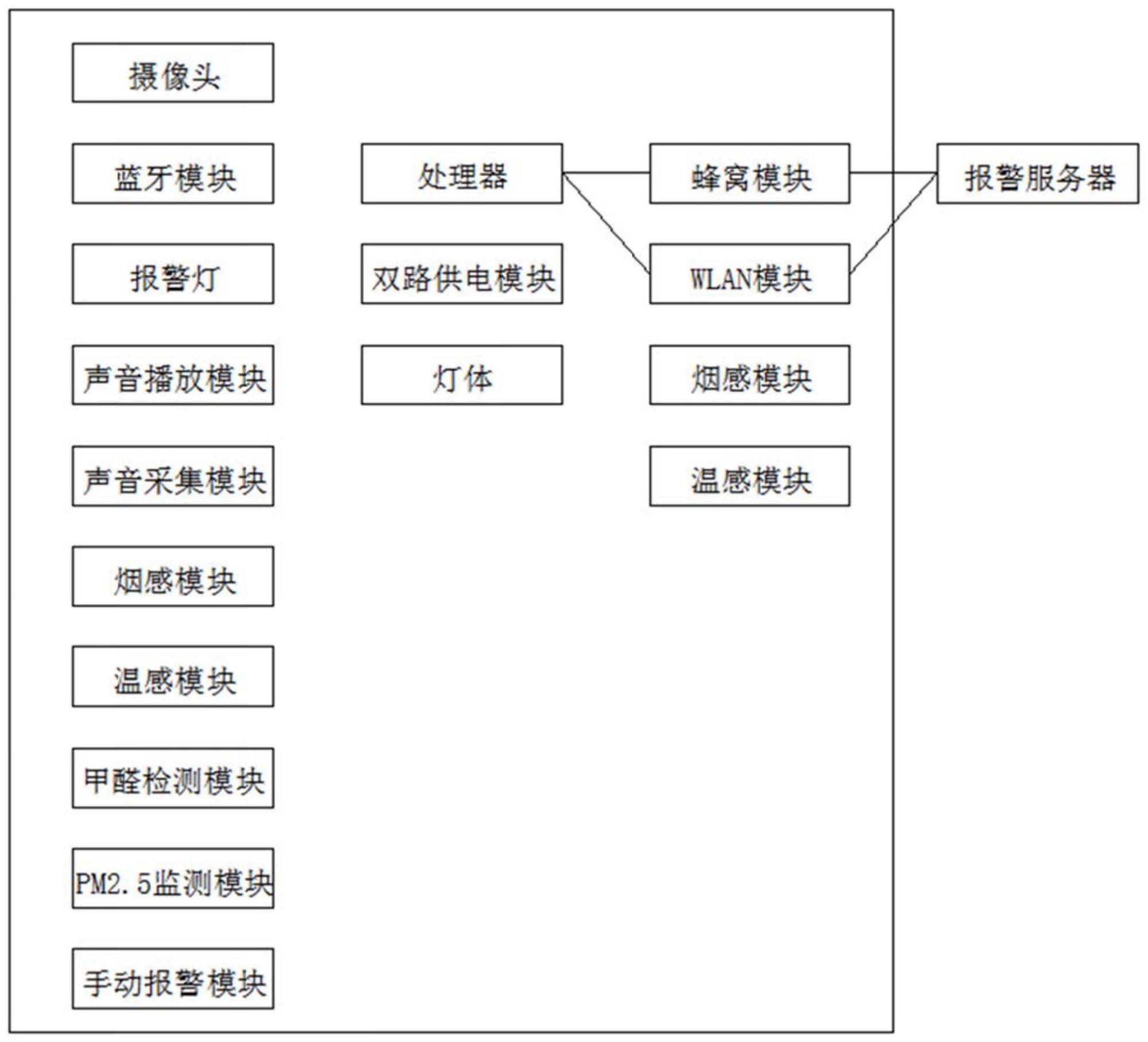 一种多功能集成智控家用灯具系统的制作方法