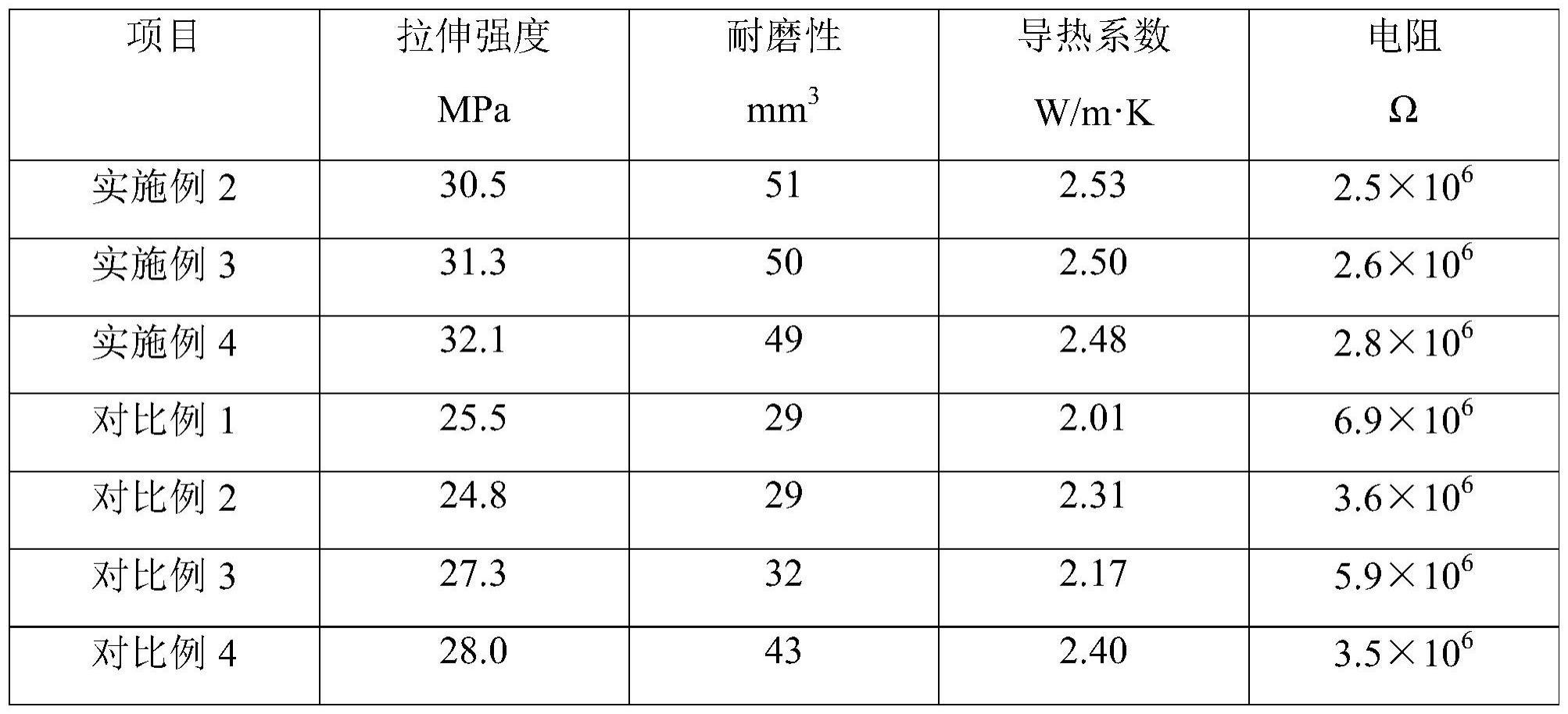 一种实心轮胎胎面胶及其制备方法与流程