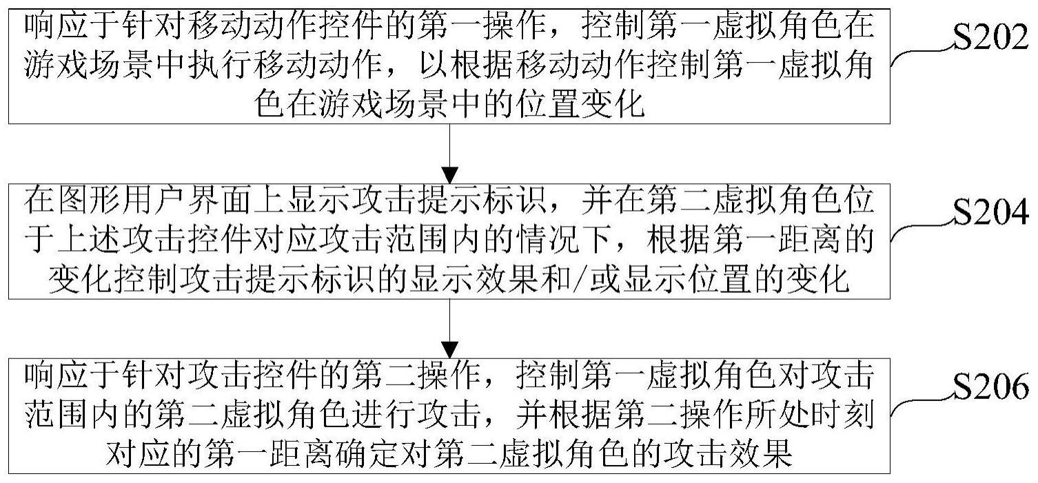 游戏控制方法、装置、电子设备及计算机可读存储介质与流程