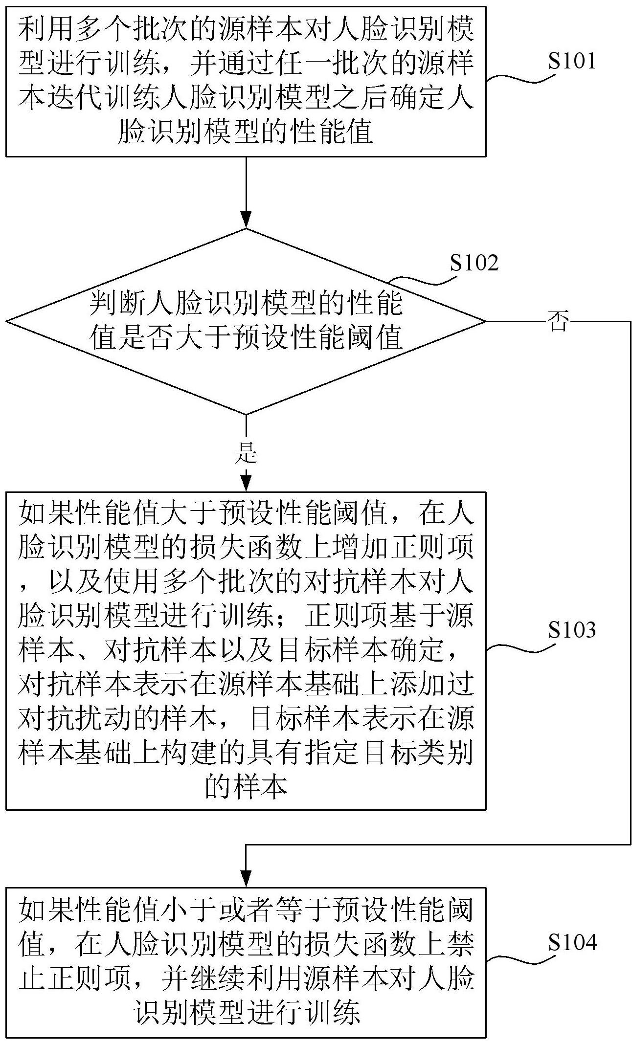 人脸识别模型训练方法、人脸识别方法及装置与流程