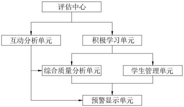 一种基于课堂学生行为分析的教学质量评估系统