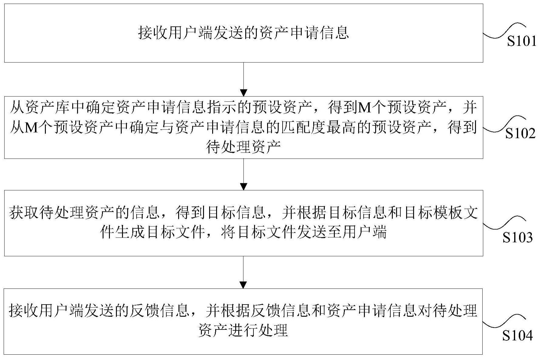 资产的处理方法、装置、存储介质以及电子设备与流程