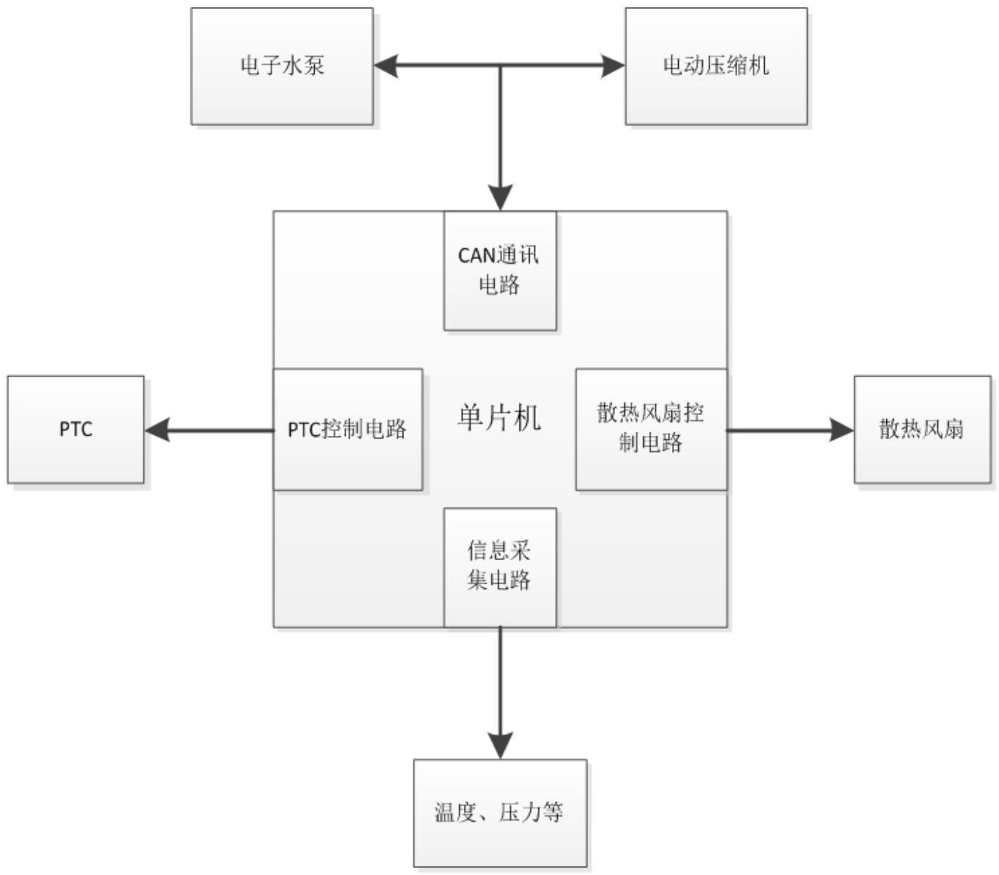 一种电池热管理控制电路的制作方法