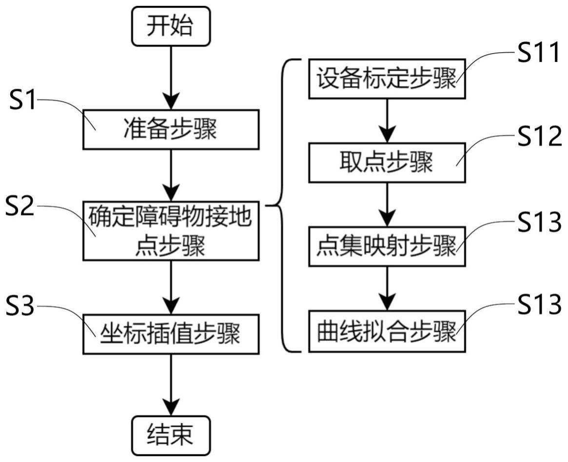 单目视觉深度估计方法及计算机可读存储介质与流程