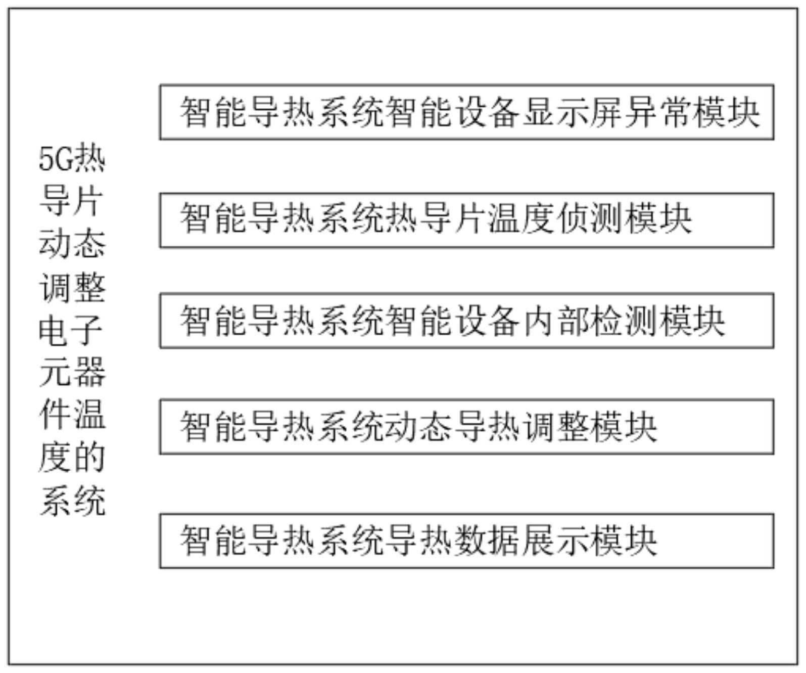 一种5G热导片动态调整电子元器件温度的系统的制作方法