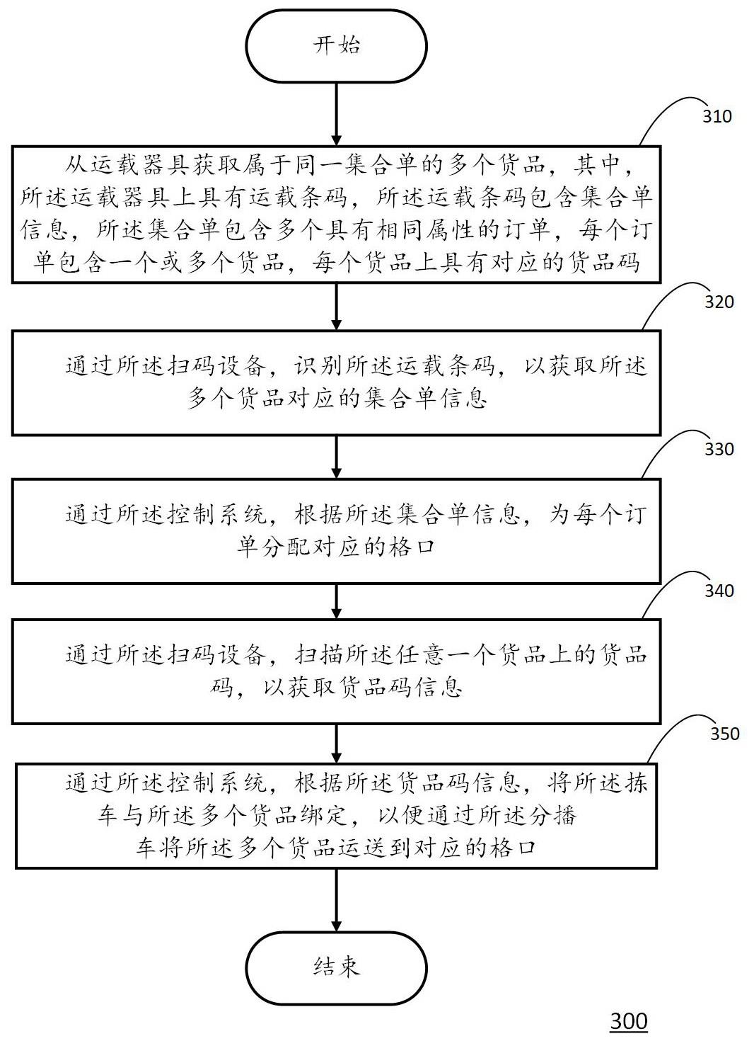 一种货品分拣方法及分拣设备与流程