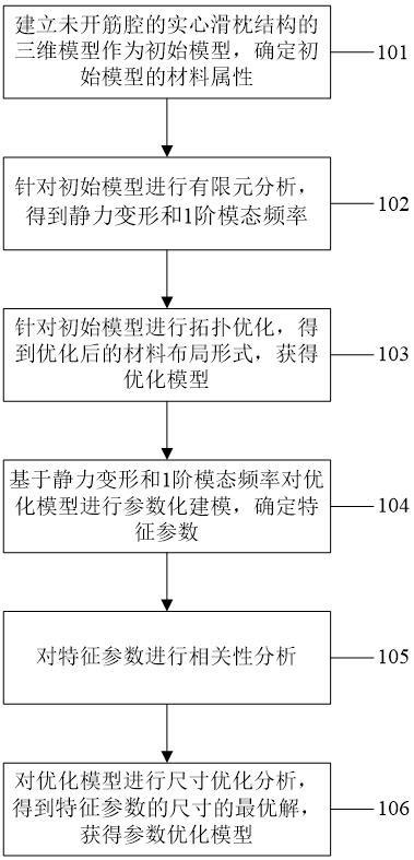 一种基于有限元分析的滑枕结构优化方法与流程