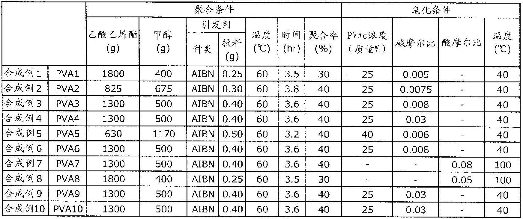 培养液、培养液用添加剂和栽培方法与流程