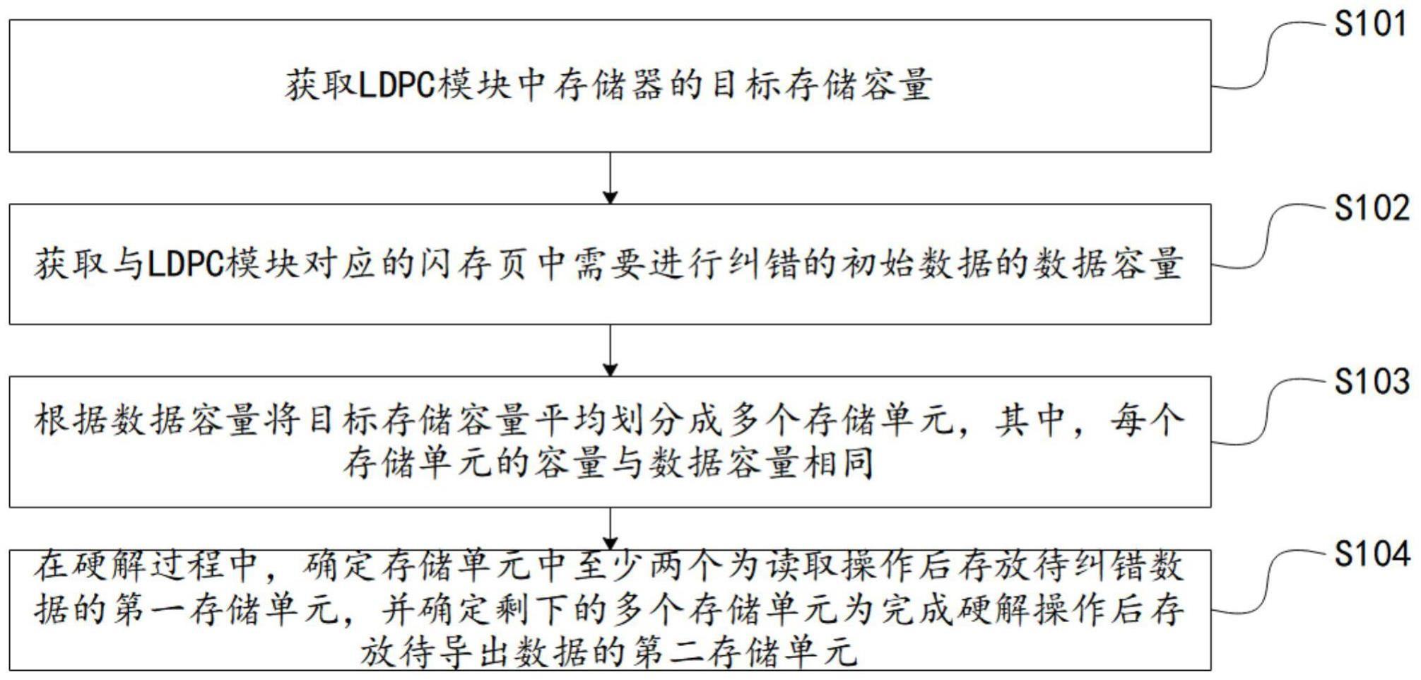 一种闪存的纠错配置方法、纠错方法、系统、设备及介质与流程