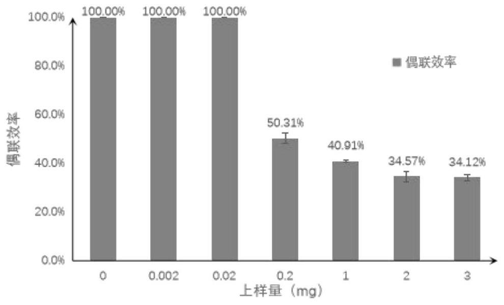 一种麦角硫因核糖开关的筛选方法与流程