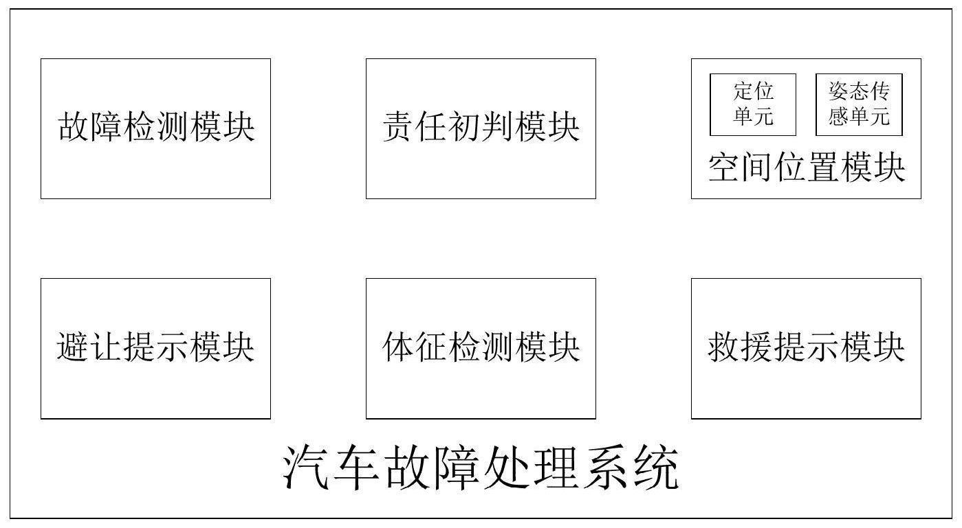 一种汽车故障处理系统和汽车的制作方法